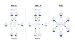 要在imToken钱包中添加新币